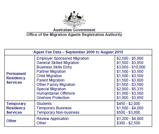 457 Visa Help Chart